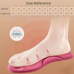 Self Heated Thermal Insoles